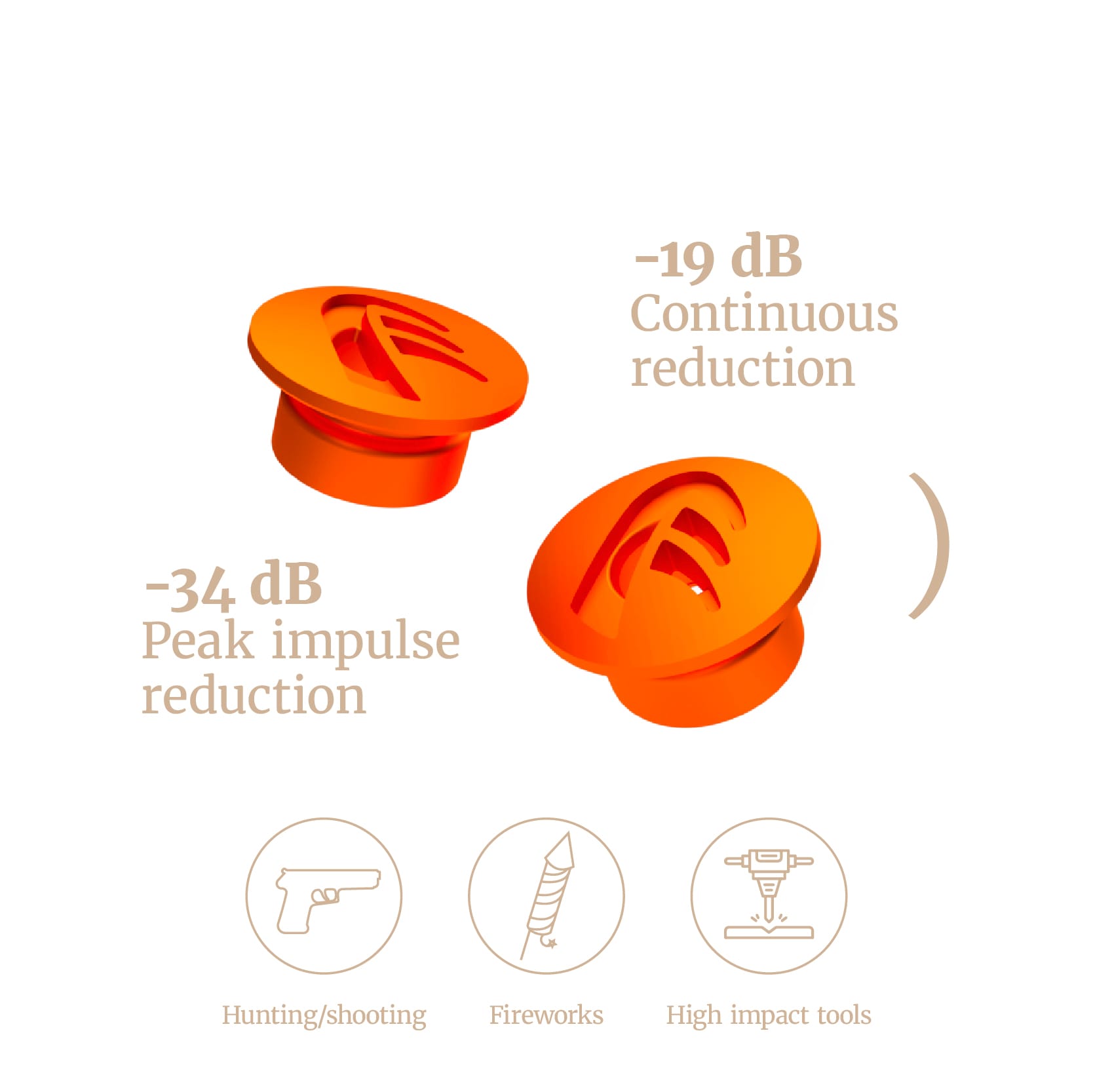 Earplug Filter Expansion - Peak Impulse Noise - Image 3